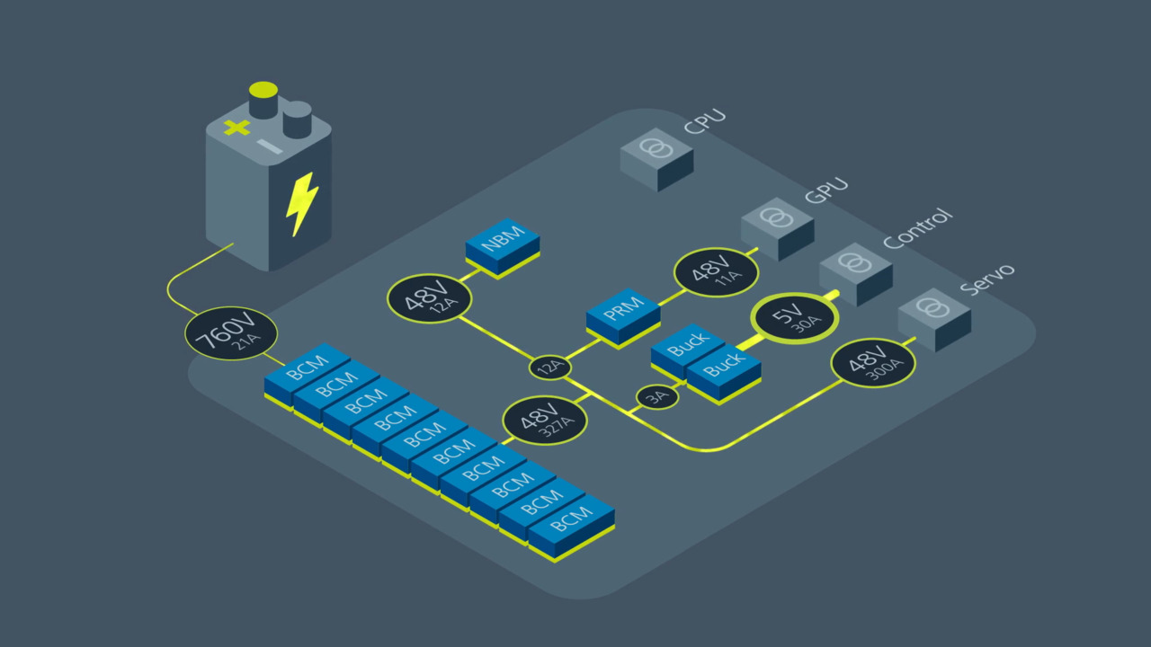 The Most Efficient Power Delivery for Robots