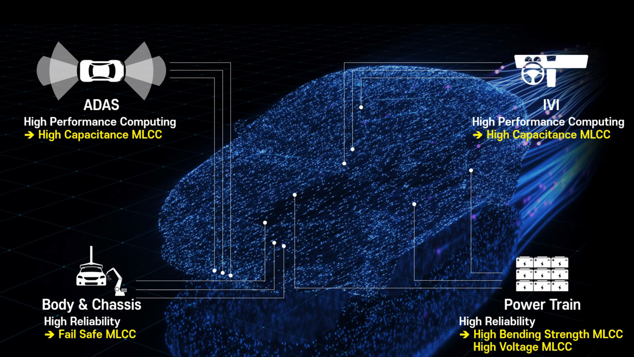 4 Main Solutions of Samsung Electro-Mechanics’ Auto MLCCs