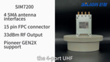 SIM7200 Product Overview and Demo SIM7200 Product Overview and Demo