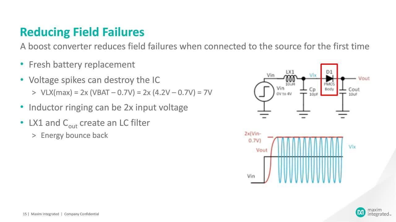 On-Demand Webinar - How to Know When it’s Time to Lower Your IQ
