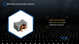 High Current Flat Wire Inductors – HFW Series
