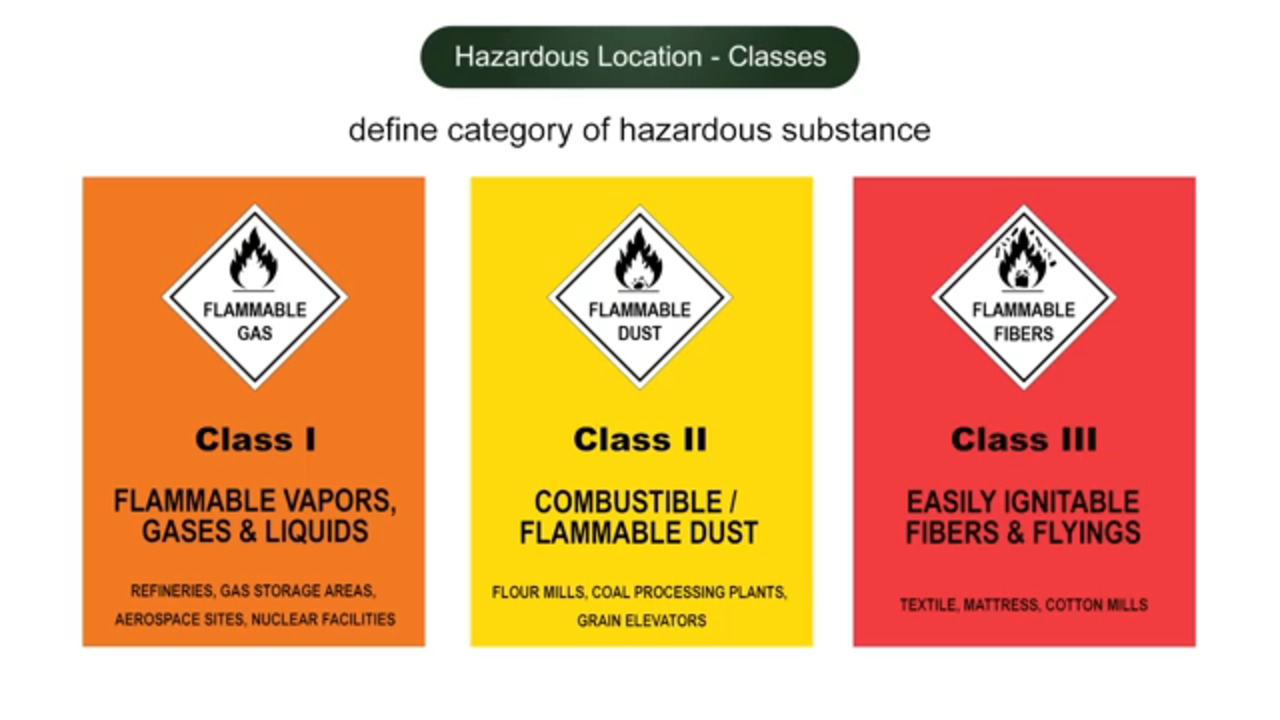 Understanding Hazardous Location Classifications & Pressure Transmitters | Complete Guide