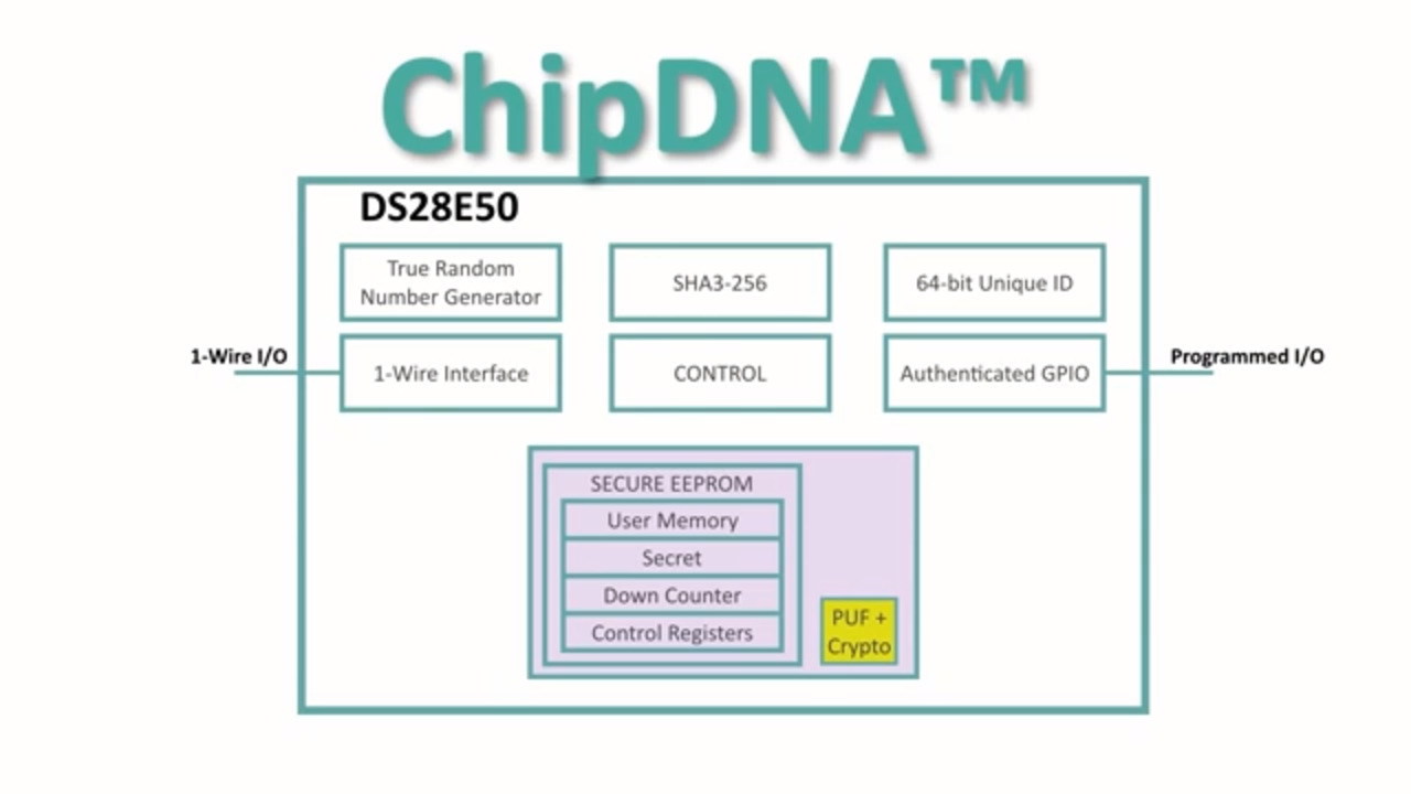 Introduction to the DS28E50 DeepCover Secure SHA-3 Authenticator with ChipDNA PUF