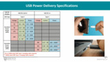 Why USB-PD Needs SurgeSwitch Protection