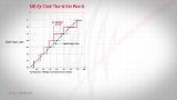 ADC Aspects - Episode 2 - Linearity (DNL, INL) ADC Aspects - Episode 2 - Linearity (DNL, INL)