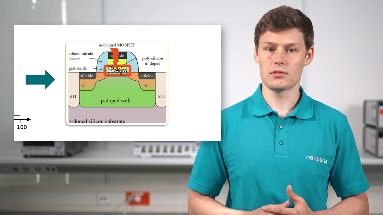 CAN ESD system-level protection -Nexperia ESD protection showcase
