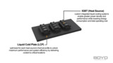 Boyd Liquid Cooling Solutions Boyd Liquid Cooling Solutions