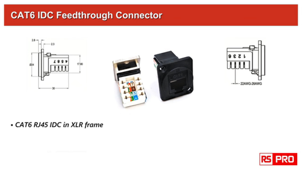 Cliff UK RJ45 IDC range