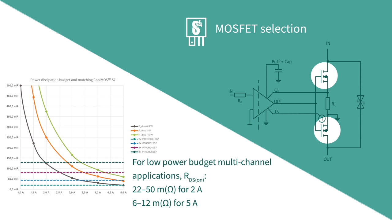 Solid-state isolators with advanced protection features: Cooking recipe for PLC output