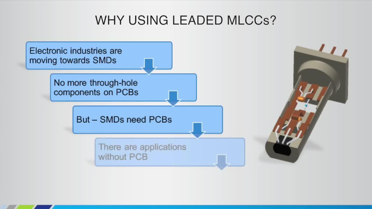 Leaded MLCCs for Automotive applications