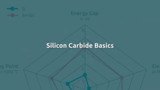 Silicon Carbide Explained – SiC Basics