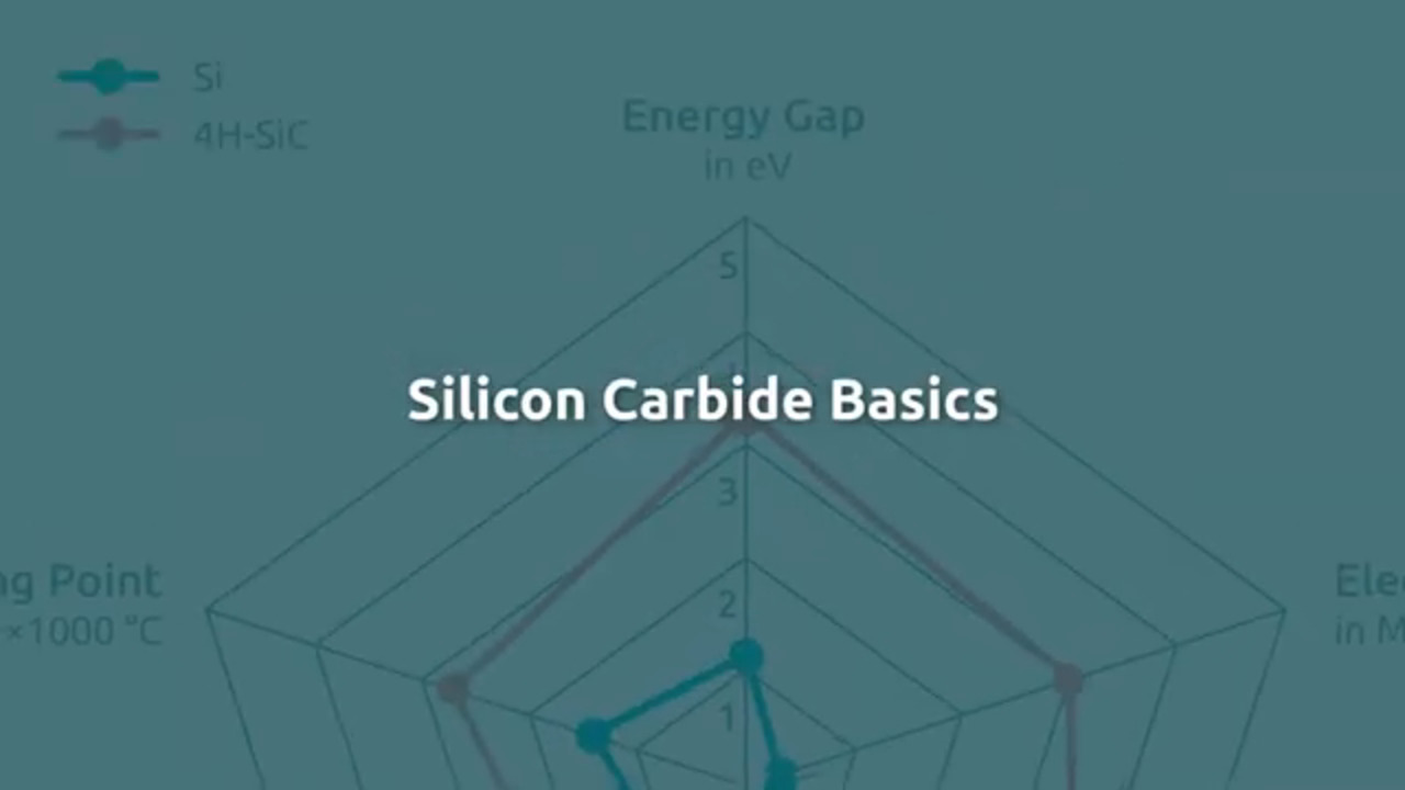 Silicon Carbide Explained – SiC Basics