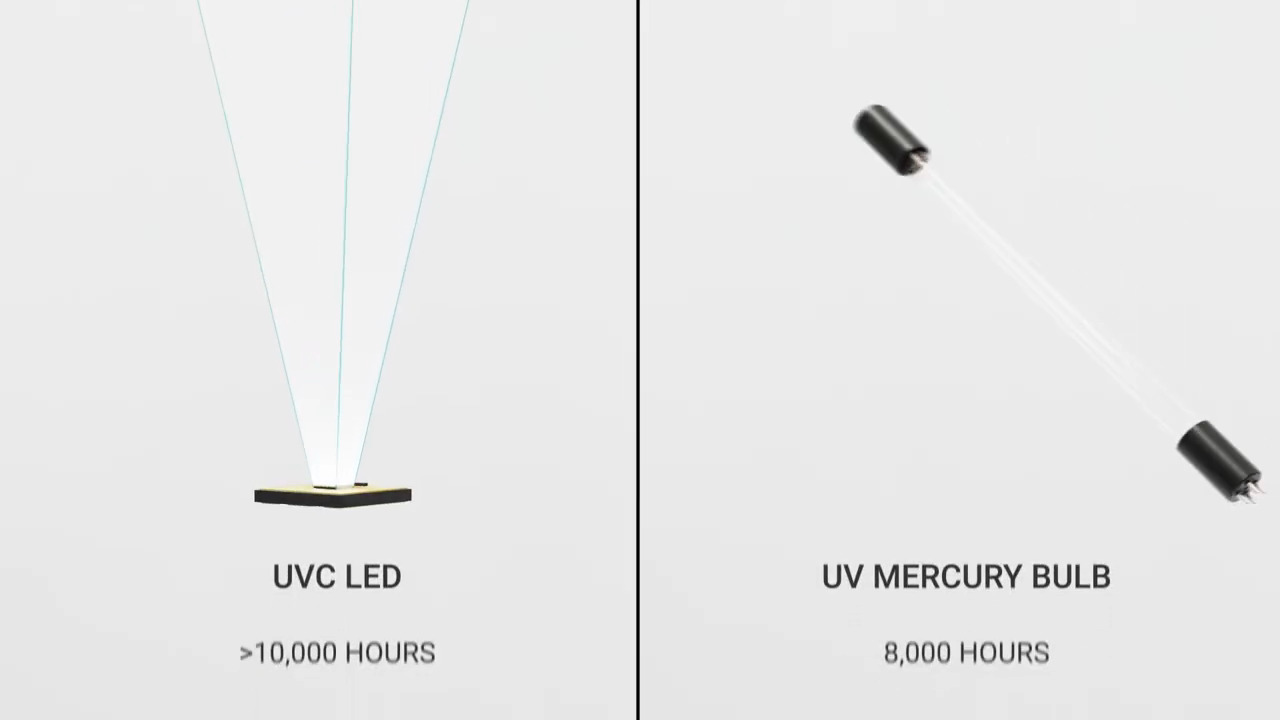 About UVC LEDs from Crystal IS