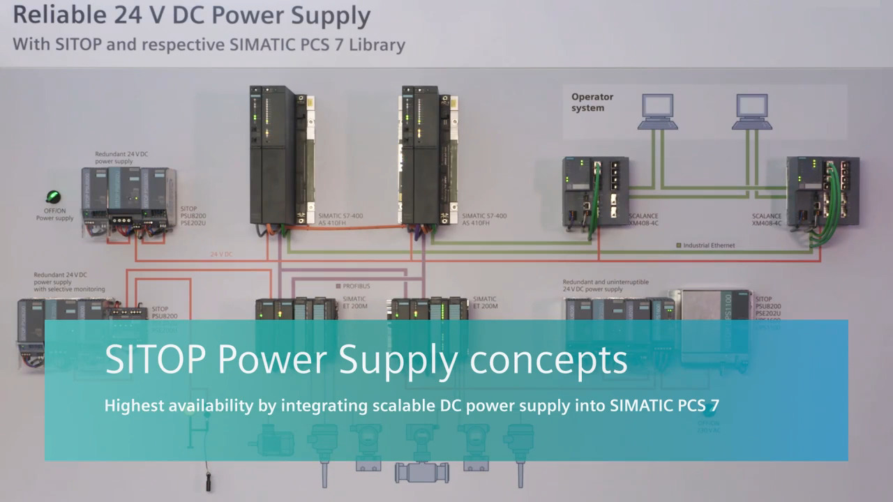 SITOP power supply concepts
