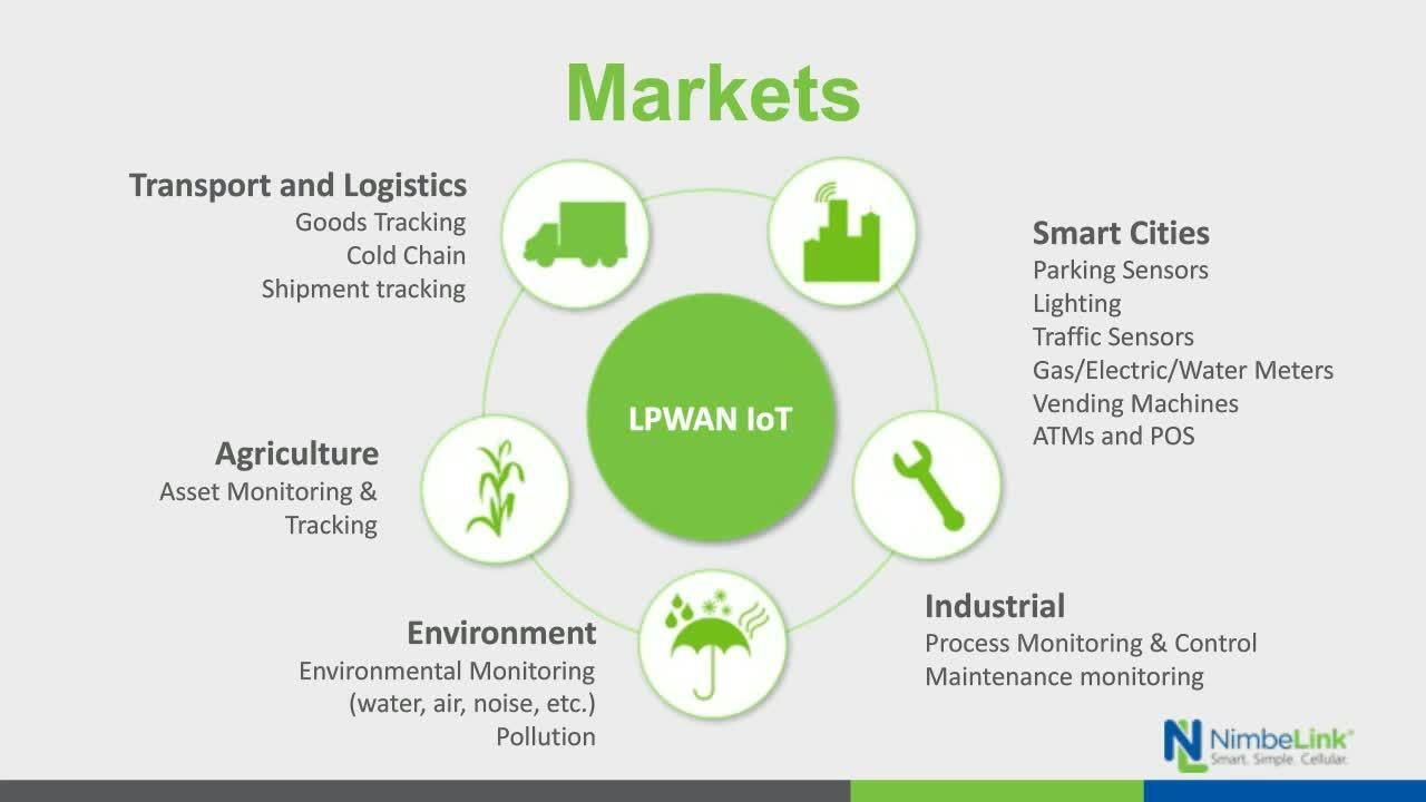 Webinar: CAT M1 Network for Industrial IoT Development