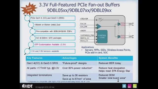 PCI Express (PCIe) Clock Zero-Delay and Fanout Buffers by Renesas