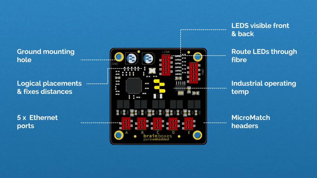 Pure Compatibility, Pure Stability, Pure Design: Brainboxes Pure Embedded Range
