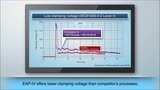 Toshiba TVS Diode (EAP-IV)