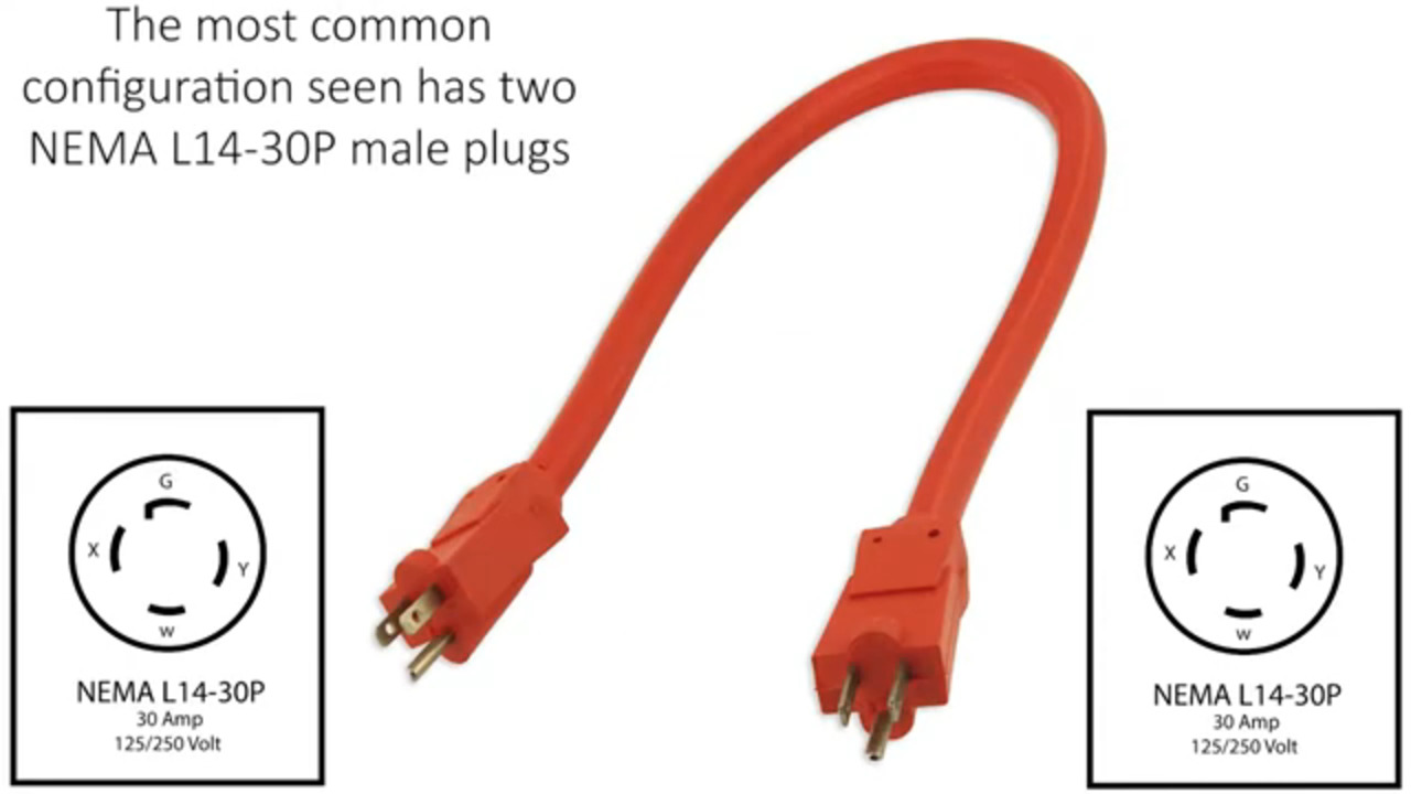 Dangers of Double Male Ended Cords