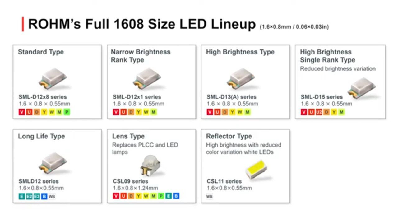 Single rank 1608 size LED SML-D15 series