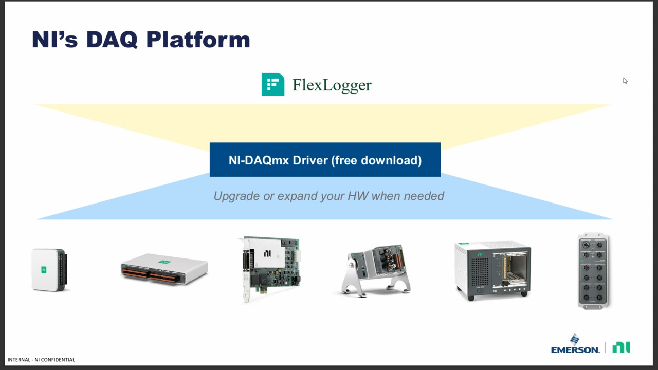 What Is FlexLogger? Intro to NI’s No-Code Data Logging Tool