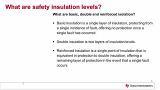 Isolation Basics: An Introduction to Standards and Terminology Isolation Basics: An Introduction to Standards and Terminology
