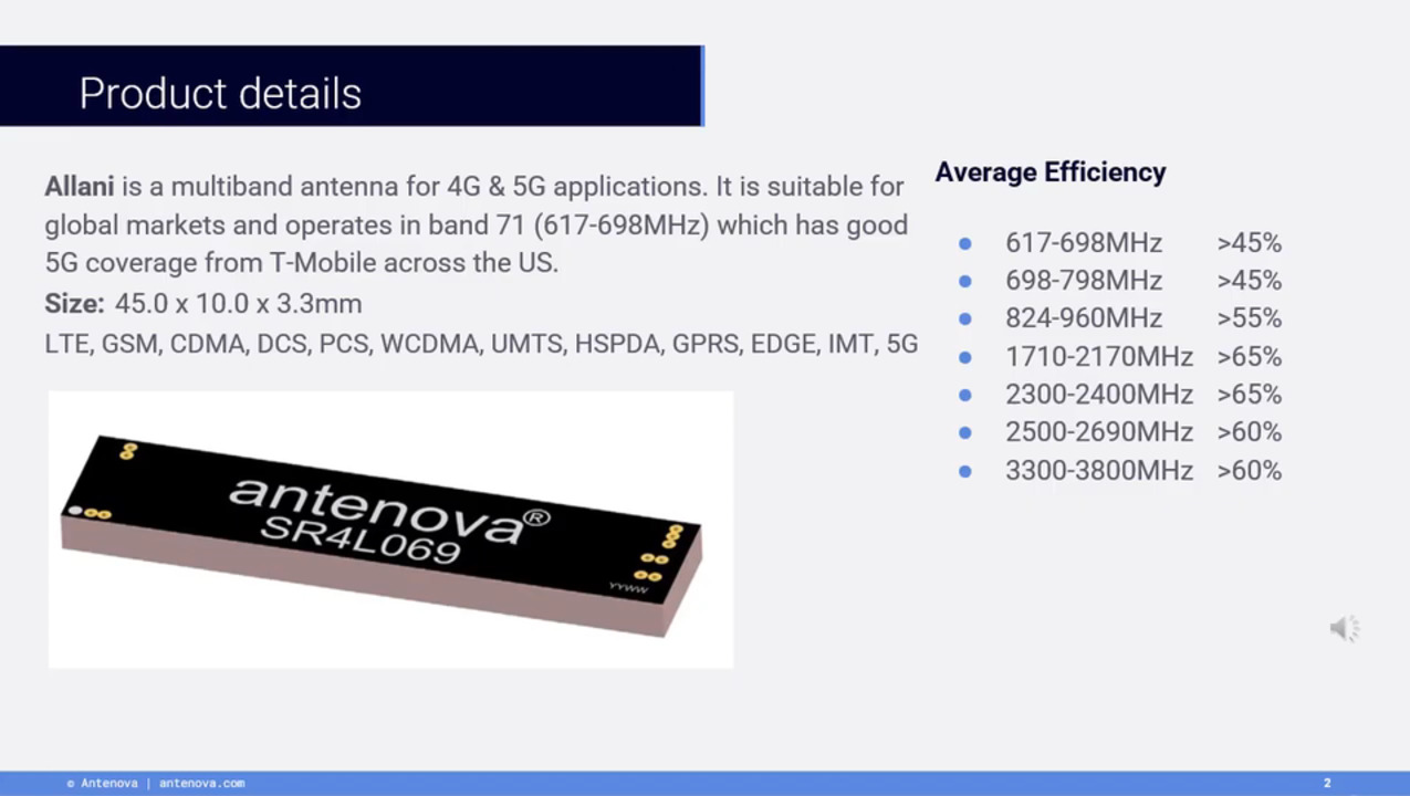Cellular 4G/5G SMD Antenna Overview – Allani