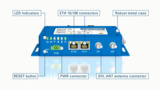 Industrial Cellular Router: ICR-3200 Series Product View