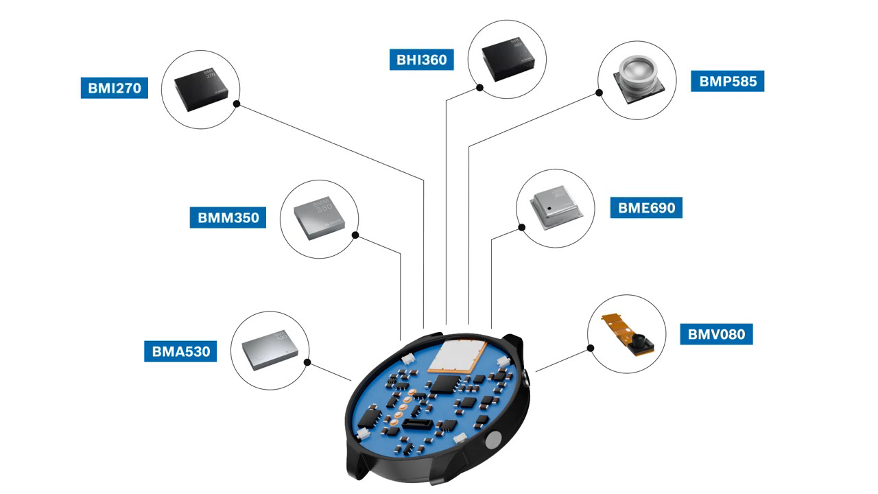 Sensing solutions for wearables