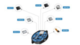 Sensing solutions for wearables Sensing solutions for wearables
