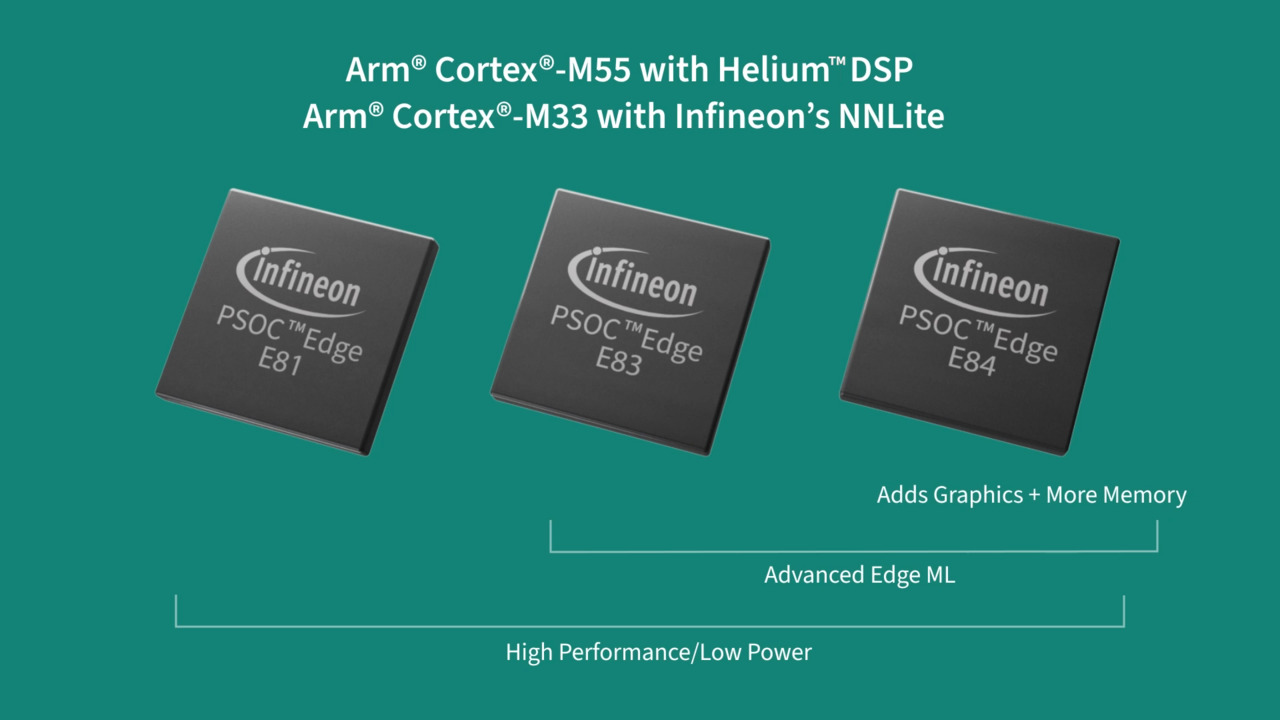 Meet the PSOC Edge Microcontroller Family – Infineon Technologies