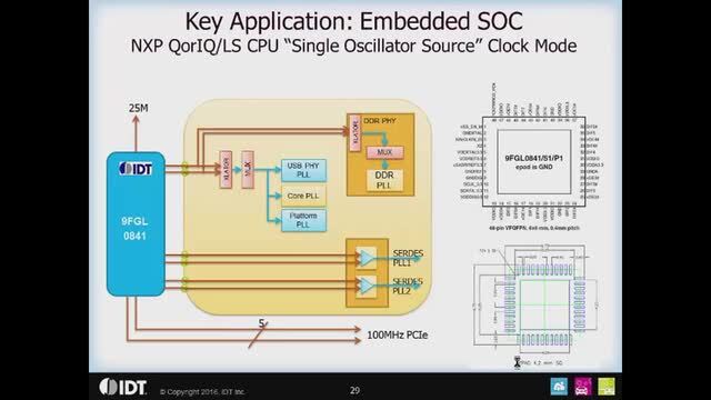 PCI Express (PCIe) Clock Applications Overview by Renesas