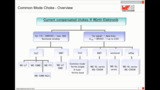 WEbinar Powered by Digi-Key: Common Mode Chokes Overview WEbinar Powered by Digi-Key: Common Mode Chokes Overview