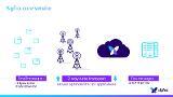 Sigfox Core Service Sigfox Core Service