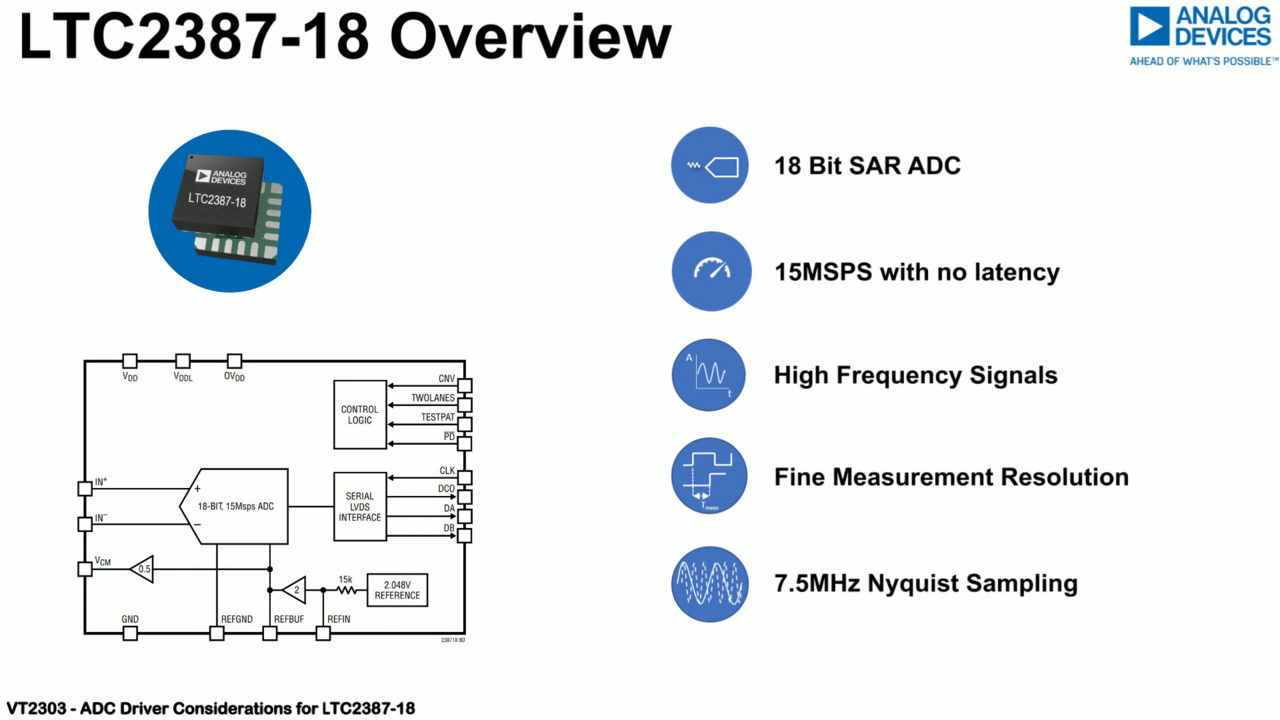 ADC Driver Design Considerations for LTC2387-18