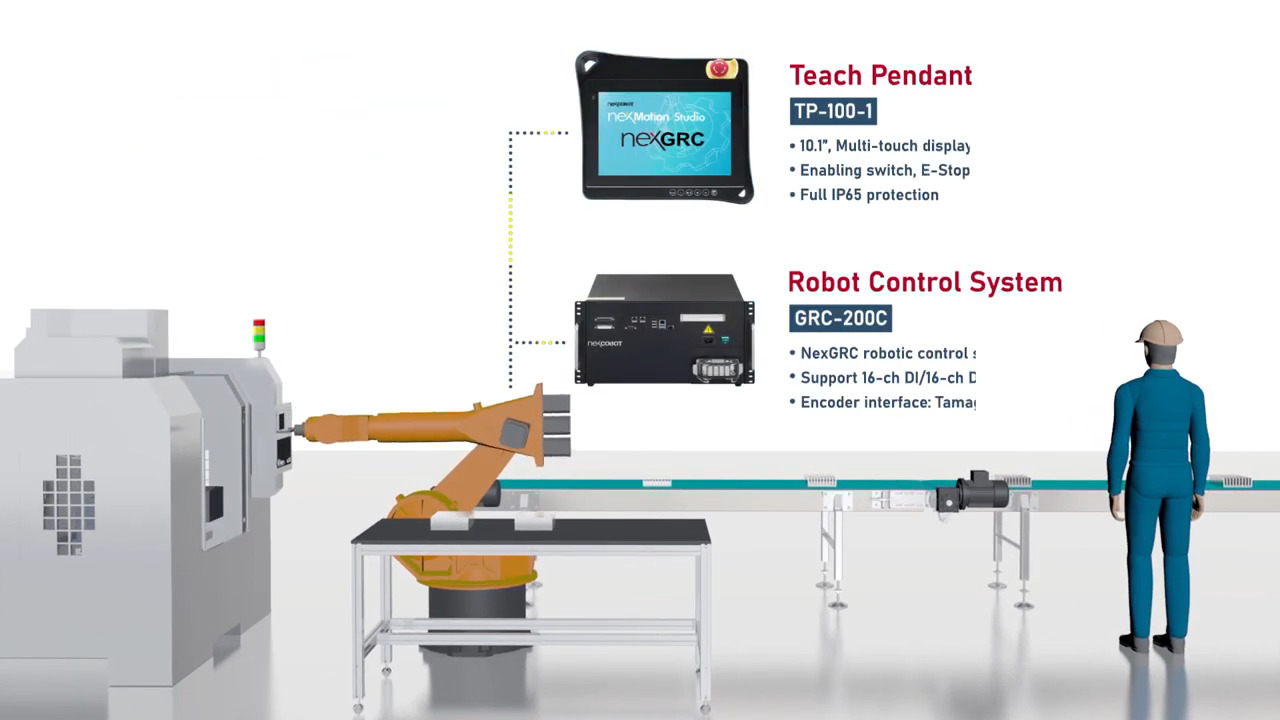 NexCOBOT - Robot and Machinery Control Products