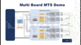 Achieving Multi-Board MTS Synchronization with ZU49DR RFSoC SoM Achieving Multi-Board MTS Synchronization with ZU49DR RFSoC SoM