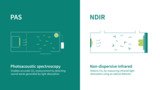 PAS vs NDIR: A comprehensive comparison PAS vs NDIR: A comprehensive comparison