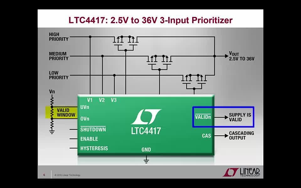 LTC4417 LTC4419 LTC4420 Prioritized PowerPath Controllers