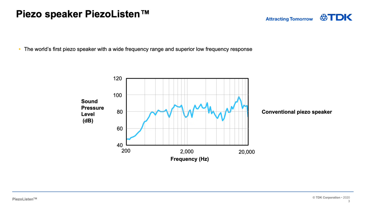 PiezoListen™ Ultra-thin Piezo Speaker Overview