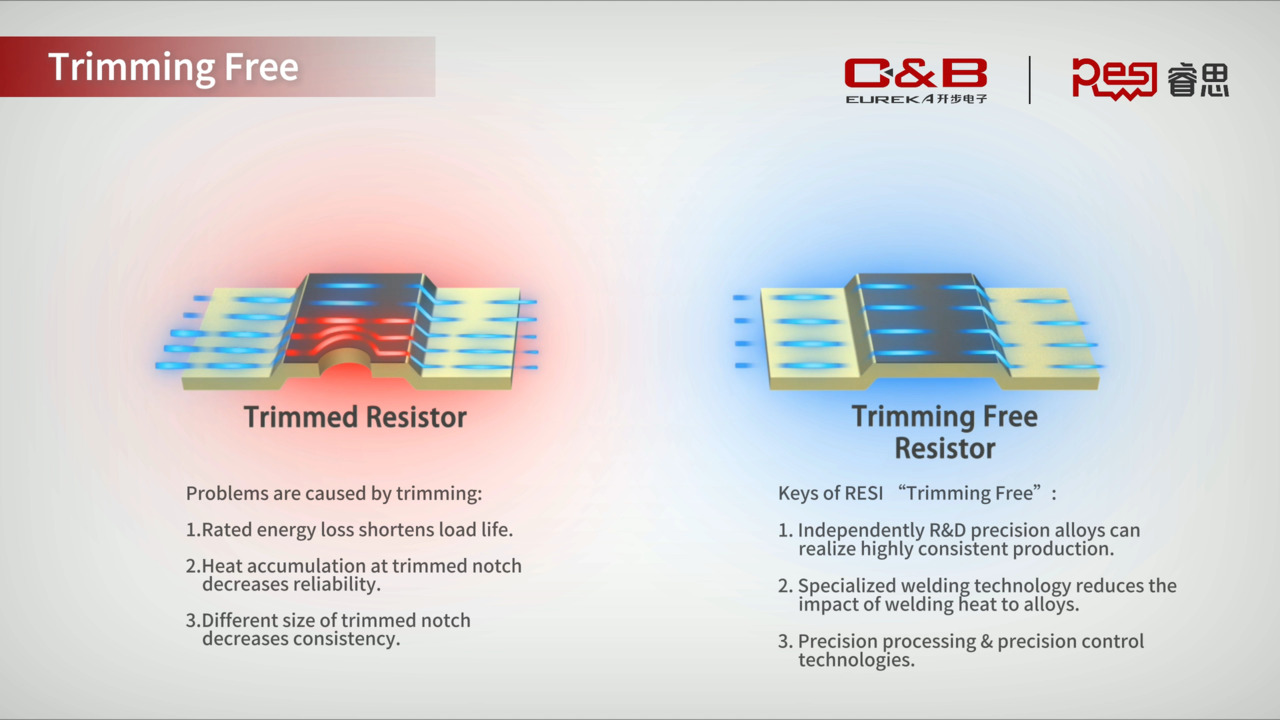 Current Sensing Resistor Based on Trimming-free Technology