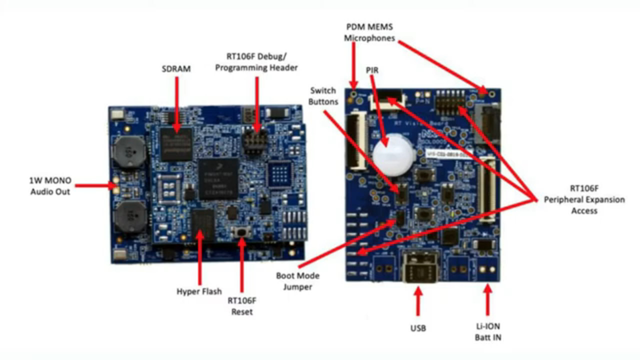 EYE on NPI – SLN-VIZNAS-IOT Secure Facial Recognition Solution