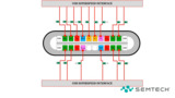 ESD Protection for High-Speed USB Type-C in Consumer Devices ESD Protection for High-Speed USB Type-C in Consumer Devices
