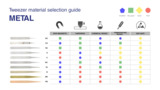 How many Tweezer materials can you imagine? How many Tweezer materials can you imagine?
