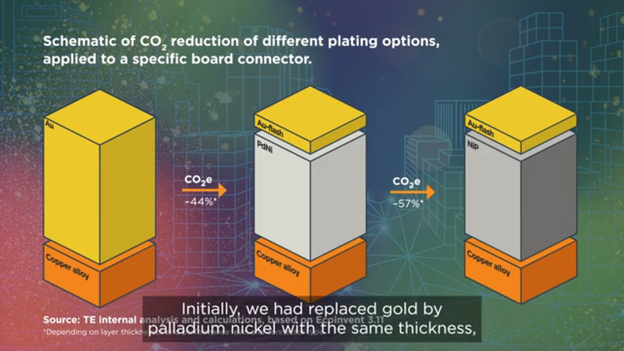 Beyond Gold: Building a Low-Carbon, Global Supply Chain