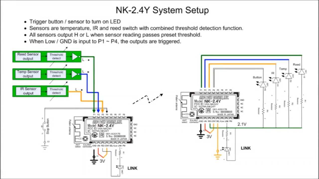 NK-2.4Y Embedded Telecommand Module - Sensor and LEDs