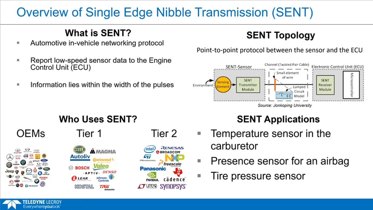 Understanding the Basics of the SENT Protocol