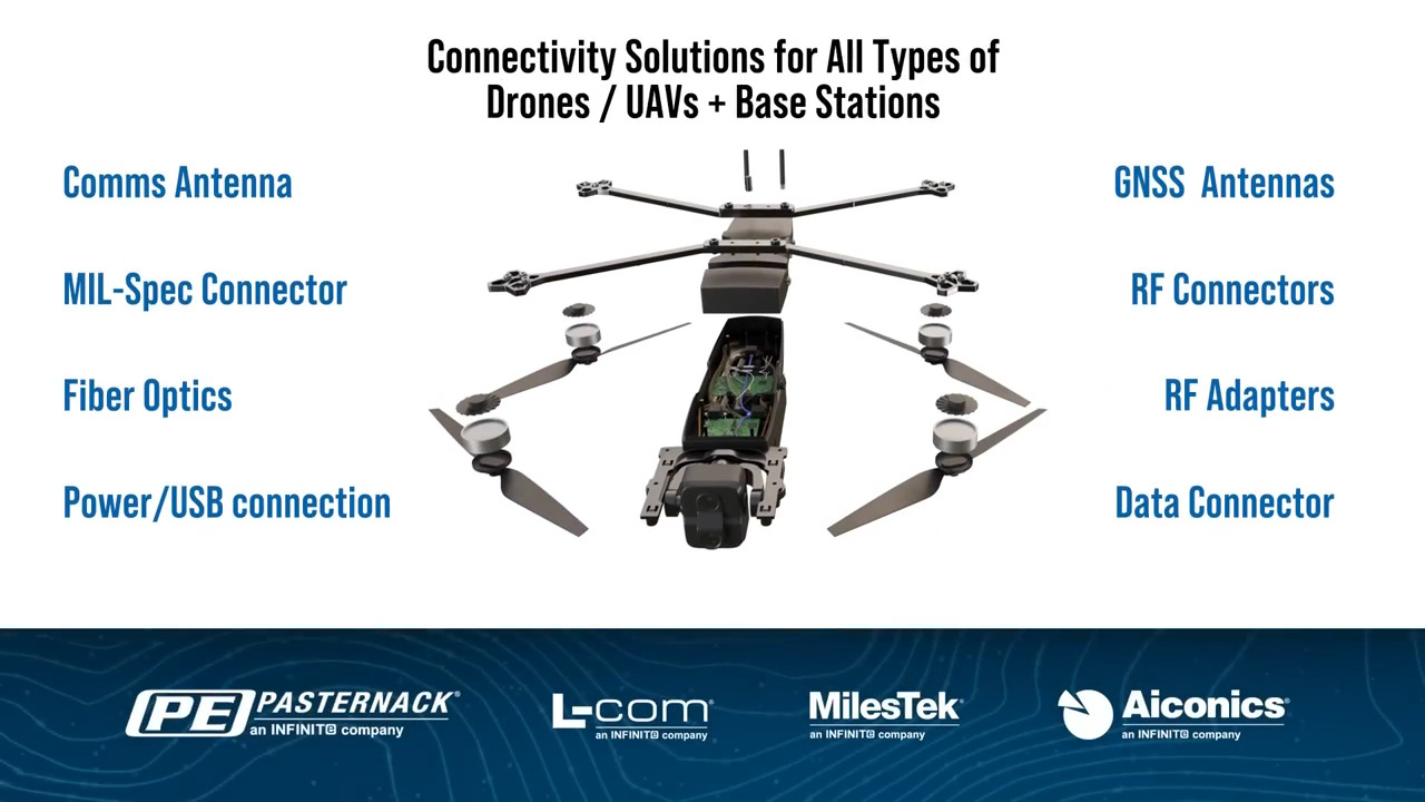 High-Performance RF & Microwave Components for UAV and Military Drone Systems