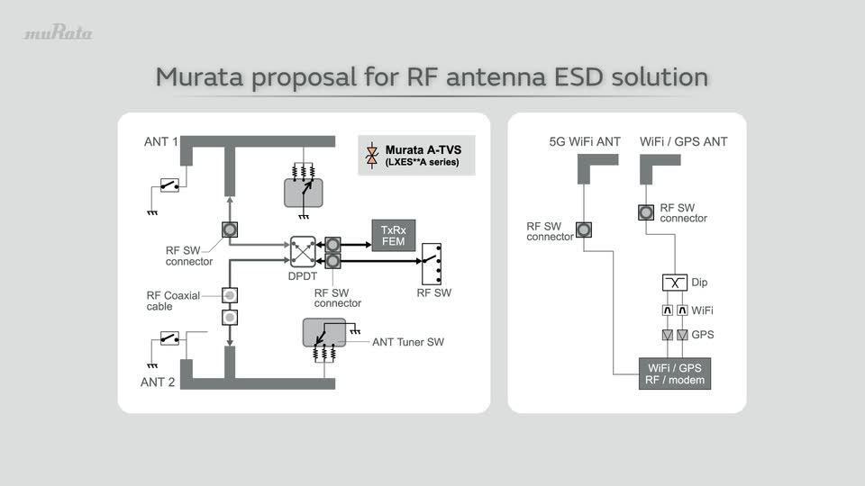 Murata ESD Protection Devices: How to Use