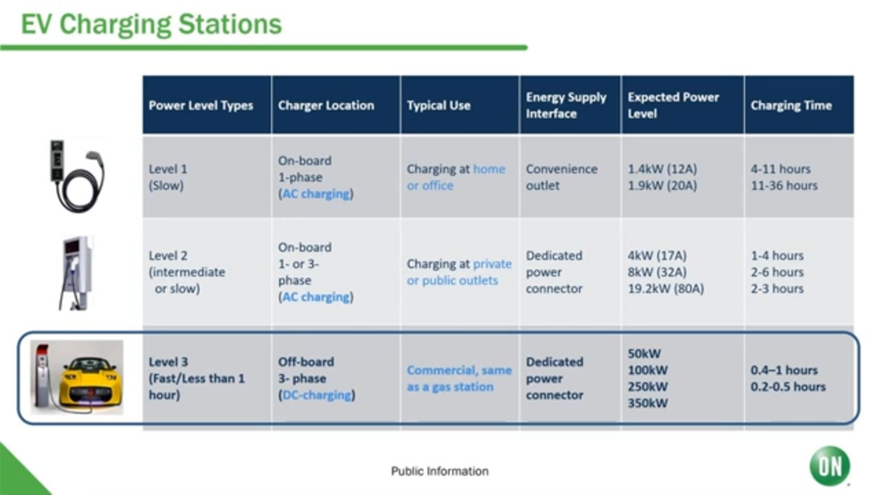 Energy Infrastructure | Solutions for EV Charging Stations